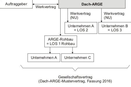 einzellose|einzellos .